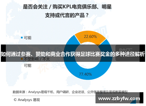 如何通过参赛、赞助和商业合作获得足球比赛奖金的多种途径解析