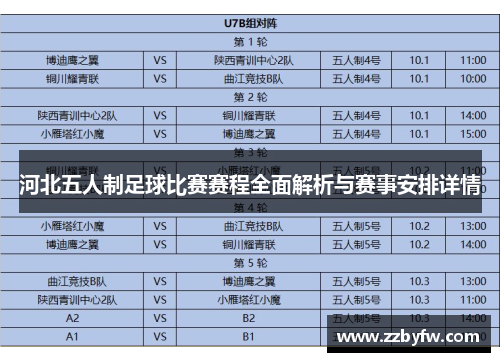 河北五人制足球比赛赛程全面解析与赛事安排详情